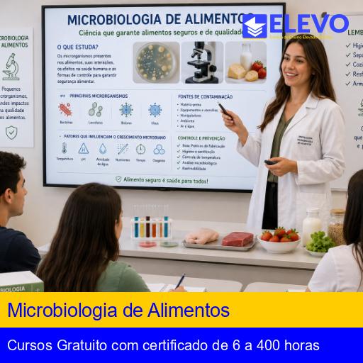 Microbiologia de Alimentos
